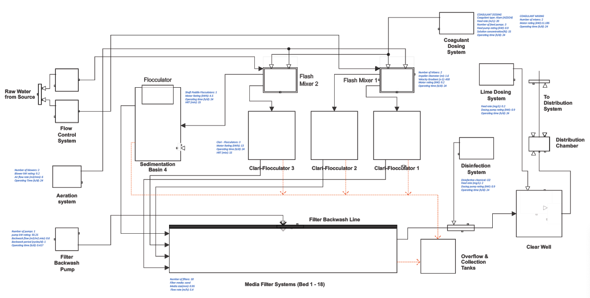 membrane filtration